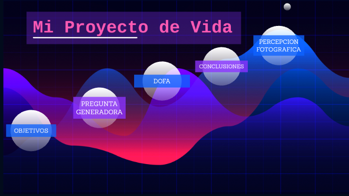 Proyecto de Vida by Diego Alejandro Castañeda Bautista on Prezi