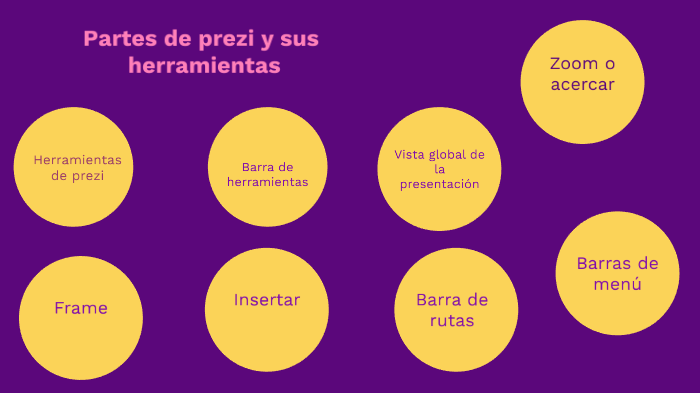 LAS PARTES FUNDAMENTALES DE PREZI by jenni paola ospina gomez on Prezi