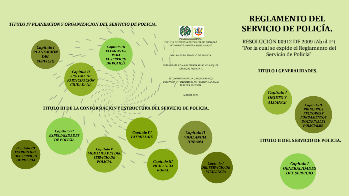 REGLAMENTO DEL SERVICIO DE POLICIA By Natalia Garcia Franco On Prezi