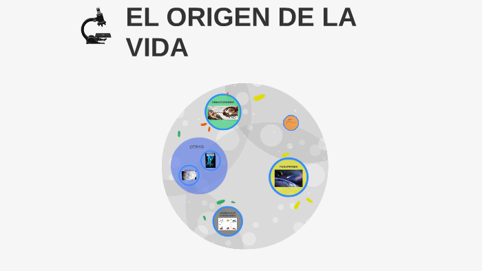 EL ORIGEN DE LA VIDA by Javi Díez Gabarda on Prezi