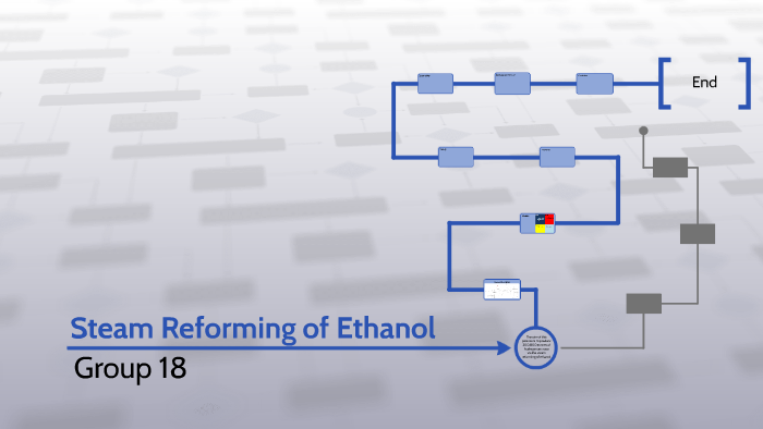 Steam Reforming of Ethanol by Design 18 on Prezi