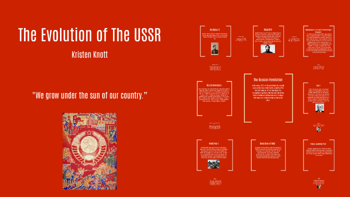 The Evolution of The USSR by Kristen Knott on Prezi