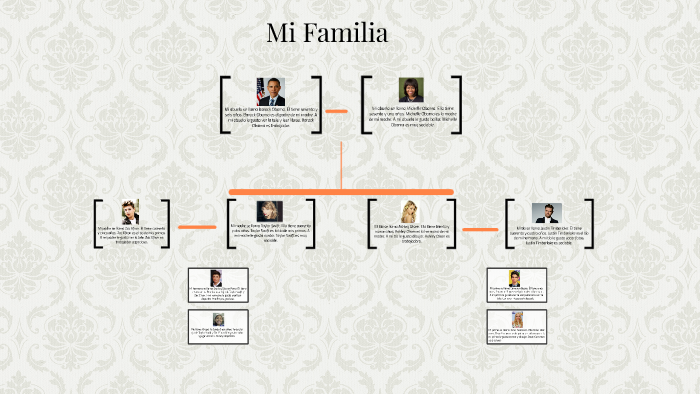 my family tree by Krupa Shah on Prezi