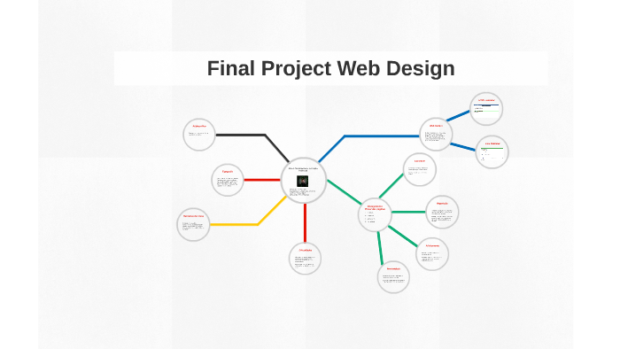 Projeto Final Web Design by Alexandre Wasem on Prezi