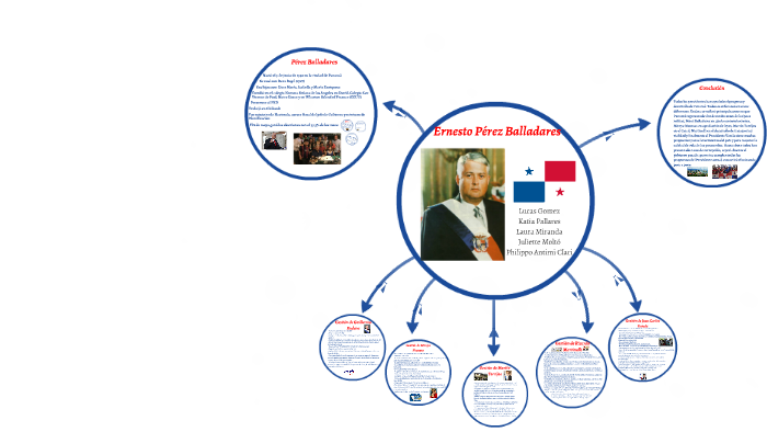 Ernesto Pérez Balladares by Katia Pallares on Prezi