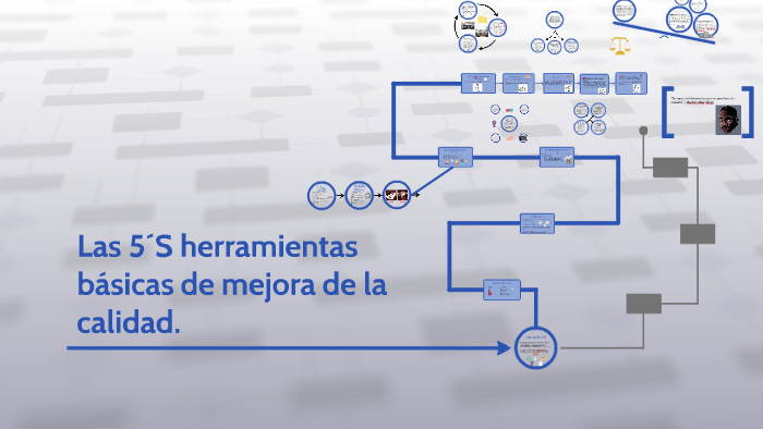 Las 5´S herramientas básicas de mejora de la calidad. by Javier Clavero