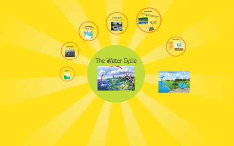The Water Cycle by Tammy Ashburn on Prezi