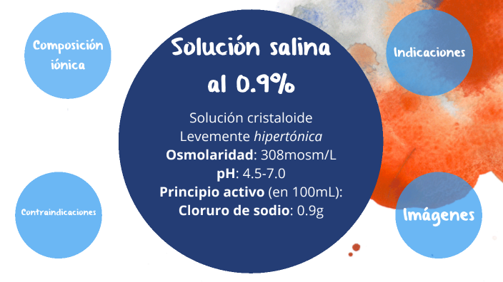 Soluciones by Ingrid Portales Magaña on Prezi