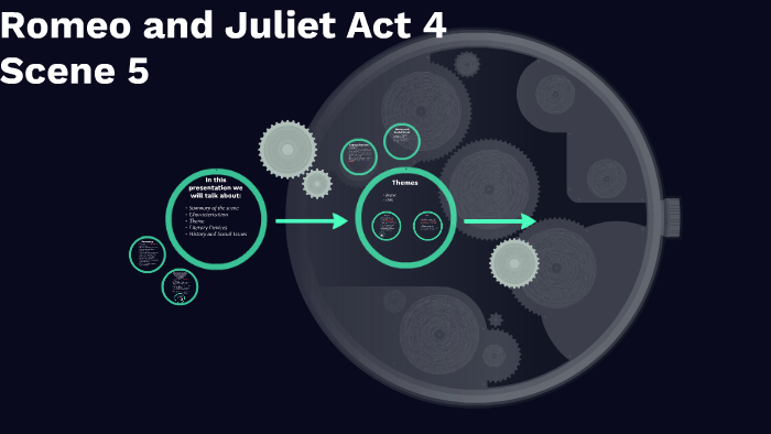 romeo and juliet act 4 scene 5 quiz