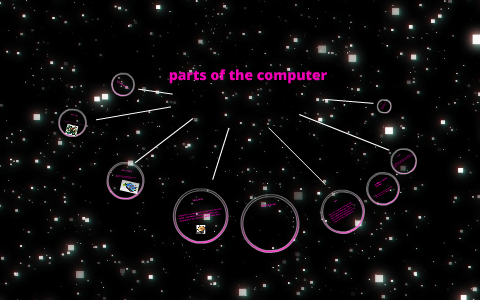 the parts of a computer by alyssa sagers on Prezi