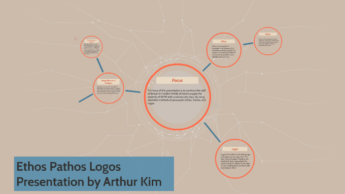 Ethos Pathos Logos by Arthur Kim on Prezi