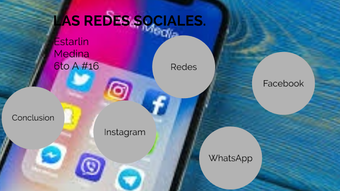 LAS REDES SOCIALES by Estarlin Medina on Prezi