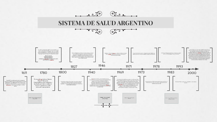 SISTEMA DE SALUD ARGENTINO by Guillermo Ezequiel Sarmiento