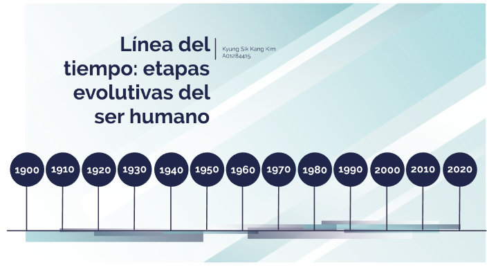 Línea del tiempo etapas evolutivas del ser humano by Kyung Sik Kang Kim