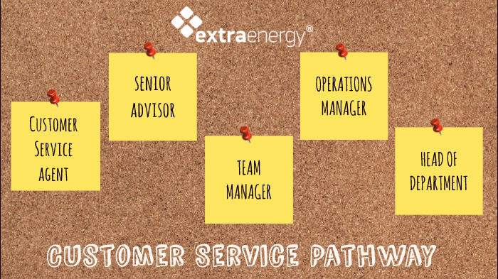 Service Path Way CUSTOMER SERVICE PATHWAY by Phill Dearn on Prezi