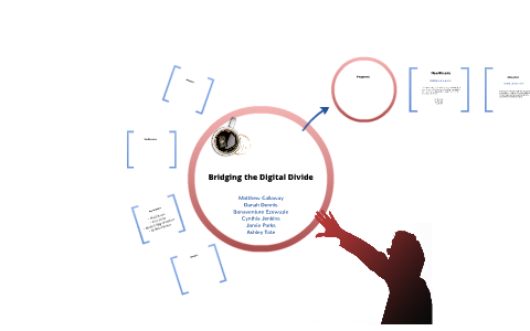Bridging the Digital Divide by Ashley Tate on Prezi