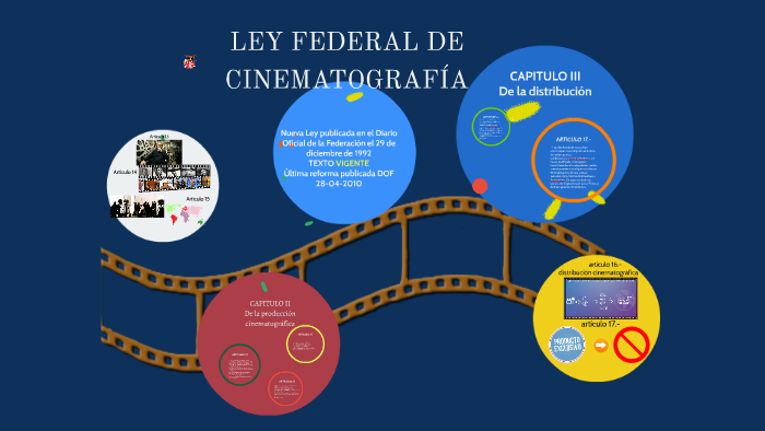 Ley Federal de Cinematografía by RebeCa Hurry PLeasee on Prezi