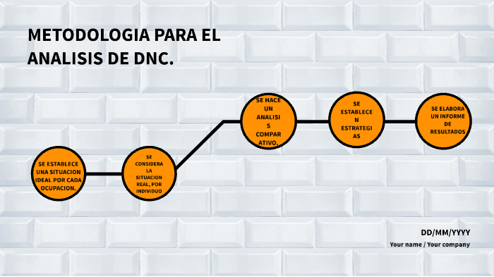 Metodología Para El Análisis De Dnc By Estefania Guadalupe Falcón Gonzalez On Prezi 8582