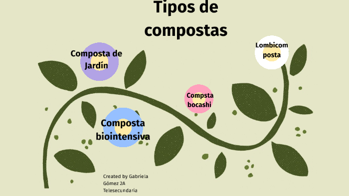 Tipos De Compostas By Girasol Gomez On Prezi