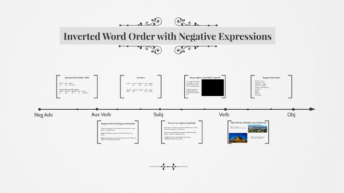 inverted-word-order-with-negative-expressions-by-cat-herine