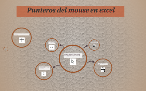 Punteros Del Mouse En Excel By Pedro Zamora