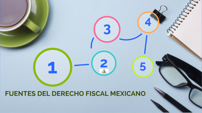 Fuentes Del Derecho Fiscal By Carmen Jimenez On Prezi