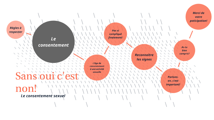 Le consentement sexuel en 5 points - RFNB