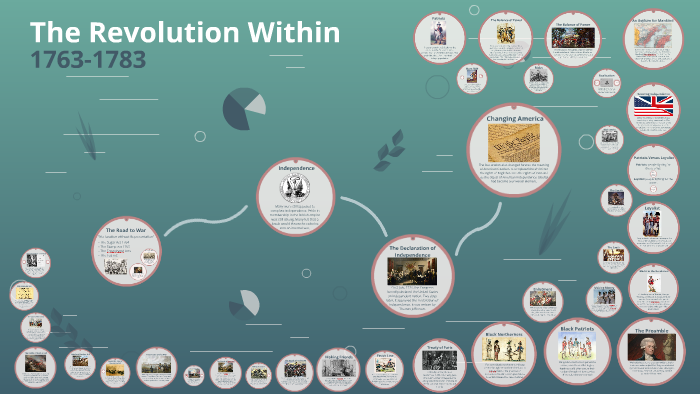 The American Revolution by on Prezi