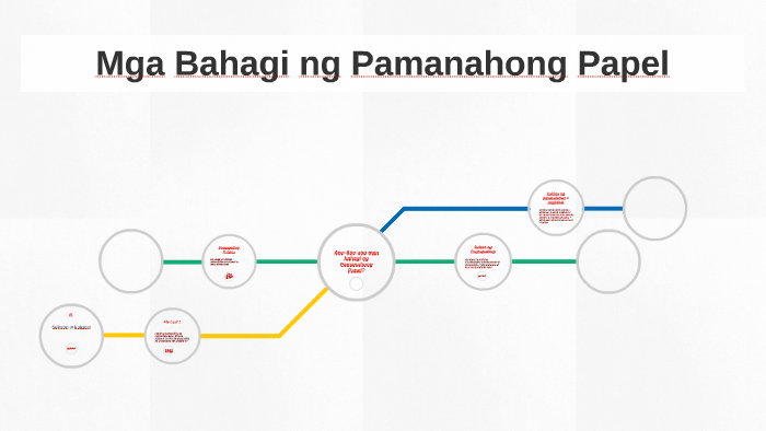 Mga Bahagi Ng Pamanahong Papel By Dave Ortega On Prezi 1574