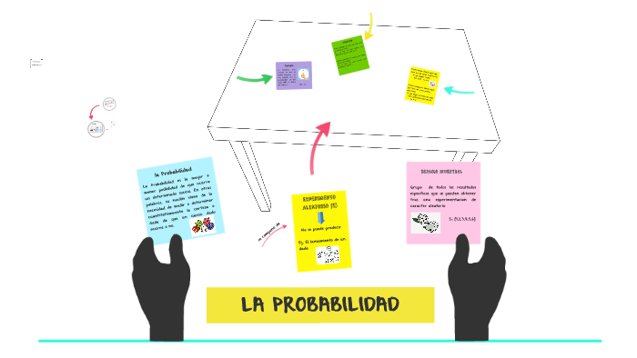 LA PROBABILIDAD by yu pe on Prezi
