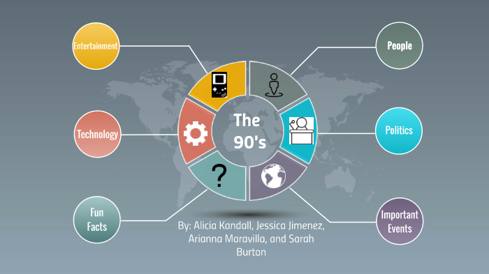 Decades Project - The 90s by Alicia Kandall on Prezi