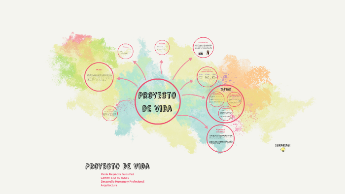 Proyecto de vida by paula fares on Prezi