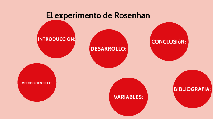 experiment de rosenhan