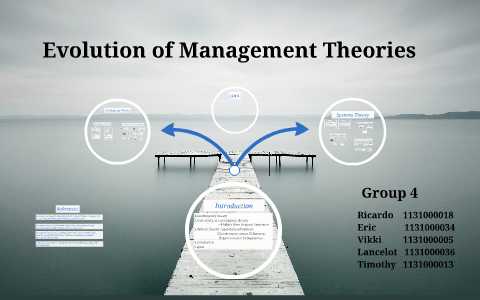 Evolution of Management Theories by Timothy Ho on Prezi