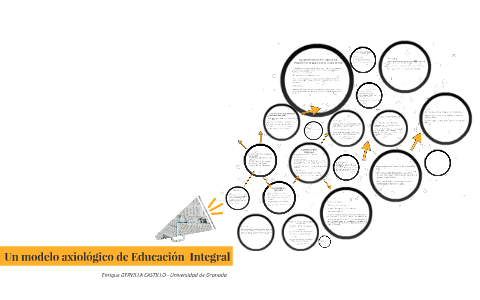 Un modelo axiológico de Educación Integral by Otávio Rosa