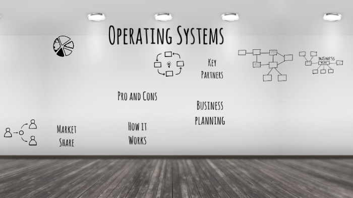 Operating Systems by Michelle C. on Prezi
