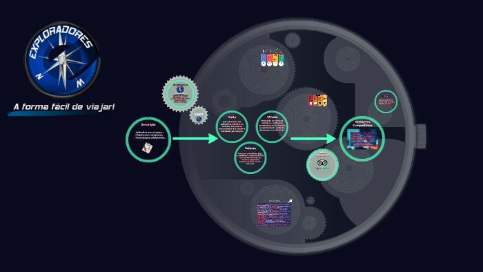 Análise SWOT by Larissa Gonçalves Borges on Prezi