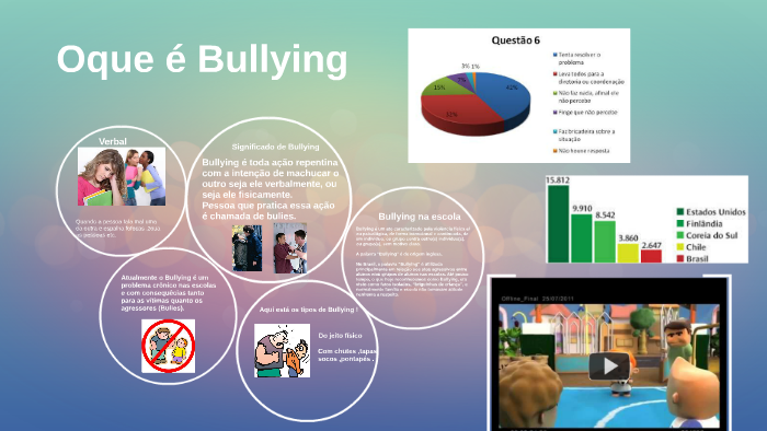 Bullying na Escola: um problema crônico