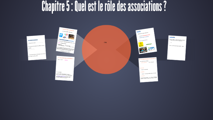 chapitre-5-quel-est-le-r-le-des-associations-by-ma-k-vince