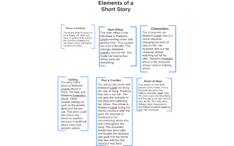 Elements of a Short Story by Mitchell Mcdevitt on Prezi