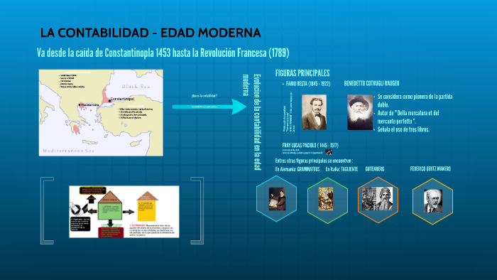 LA CONTABILIDAD - EDAD MODERNA by Keyla Trujillo on Prezi Next