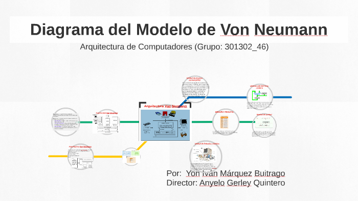 Diagrama del Modelo de Von Neumann by Yon Ivan Marquez Buitrago on Prezi  Next
