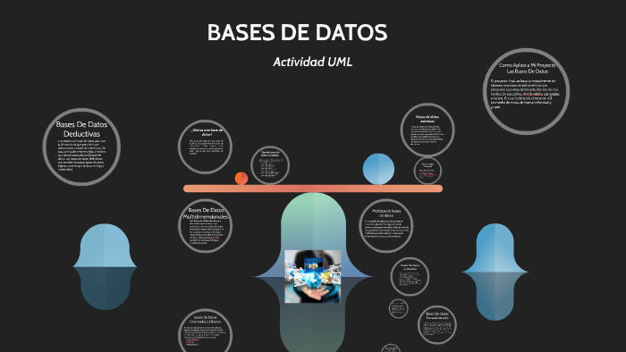 BASES DE DATOS by jhon gutierrez on Prezi