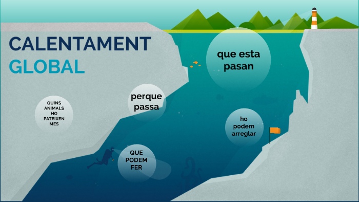 CALENTAMIENTO GLOBAL by Marina Gala Garcia on Prezi