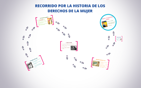 RECORRIDO POR LA HISTORIA DE LOS DERECHOS DE LA MUJER by Gato Jazz on Prezi