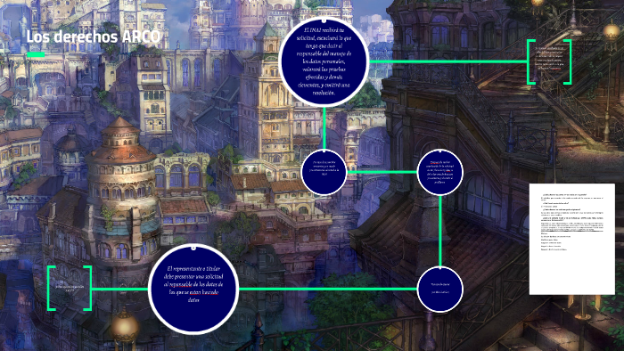 Cómo Ejercer Tus Derechos Arco By Lizandro Flores On Prezi