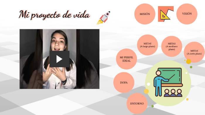 Mi proyecto de vida by Daniela Blanco on Prezi