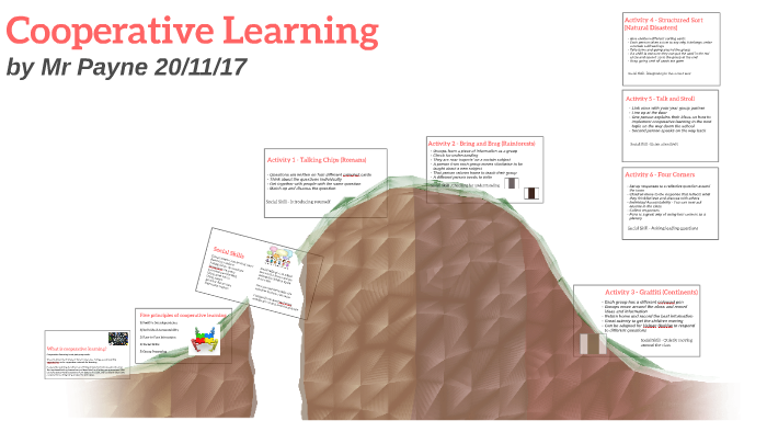 Cooperative Learning by Nathan Payne on Prezi