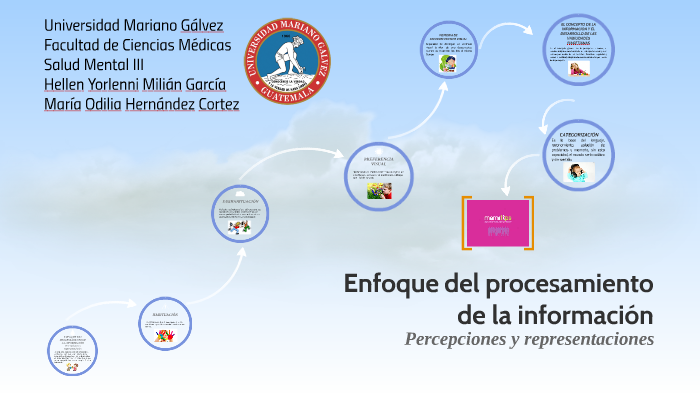 Enfoque del procesamiento de la información by Mario Maaz on Prezi