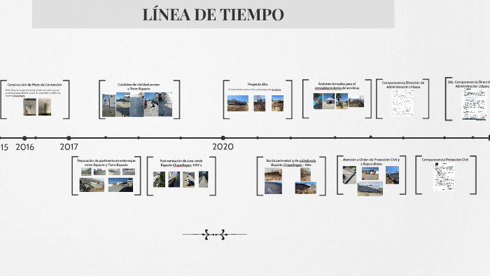 LÍNEA DE TIEMPO by Juan Jose Ortega on Prezi
